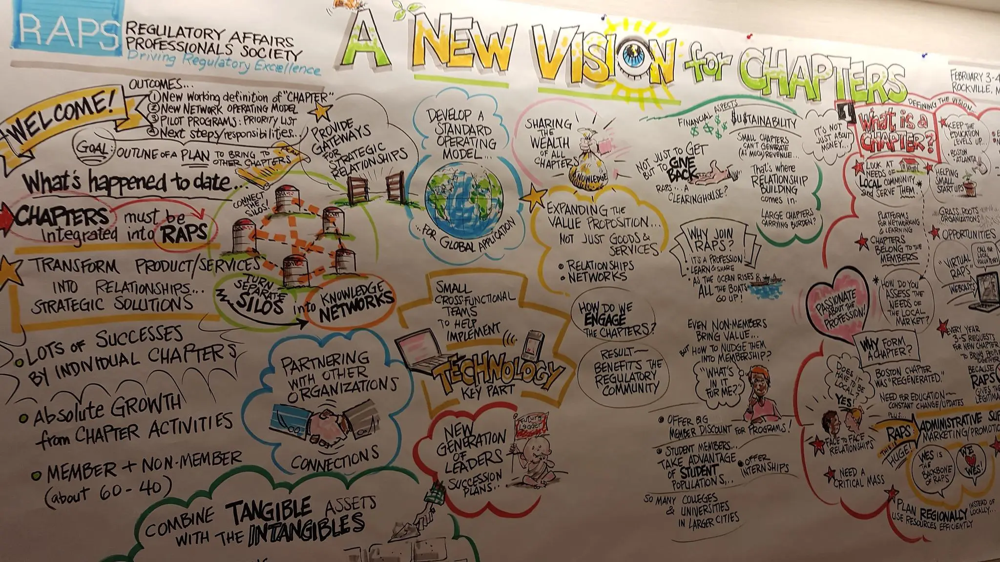 A new vision for chapters - RAPS