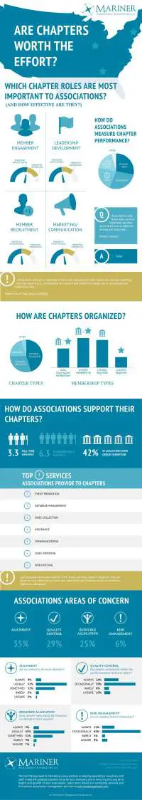 Chapter ROI Benchmarking Infographic